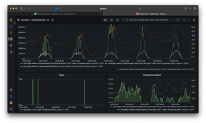 ⚡️| II: Messwert-Visualisierung mit NodeRED, InfluxDB und Grafana